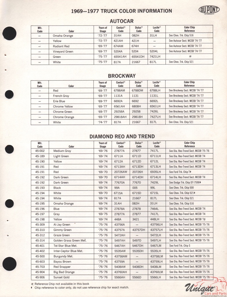 1976 Brockway Paint Charts DuPont